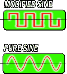 Inverter Sine Waves